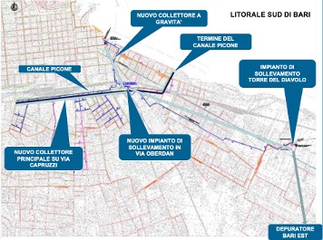AQP – Progetto Picone
