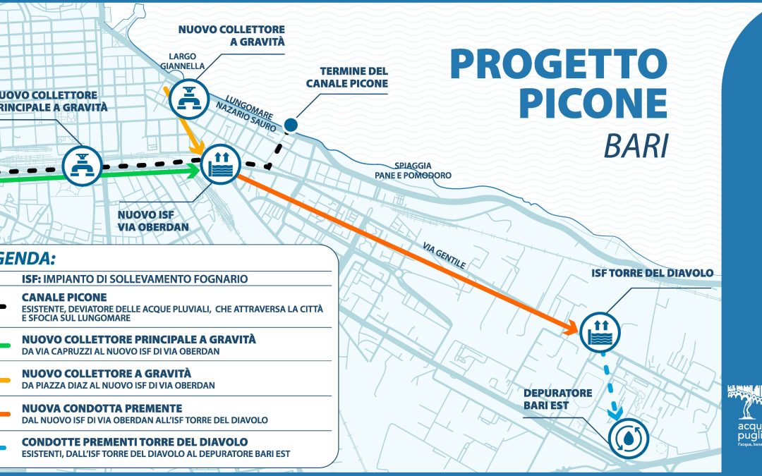 AQP – Progetto Picone