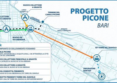 AQP – Progetto Picone